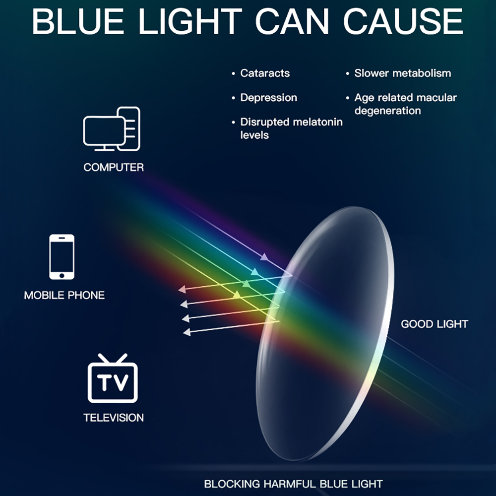 BARCUR Anti Blue Light Blockin - огляд і ціна Gaming Glasses Uv