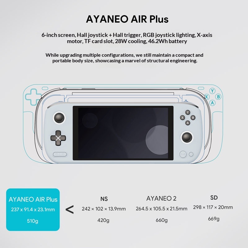 Ayaneo Air Plus Gaming Handhel - огляд і ціна Gaming Console Generations