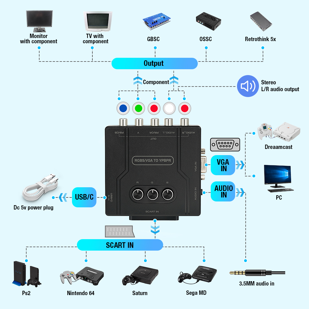 RGBS VGA to YPBPR Component Co - огляд і ціна Gaming Console Vintage